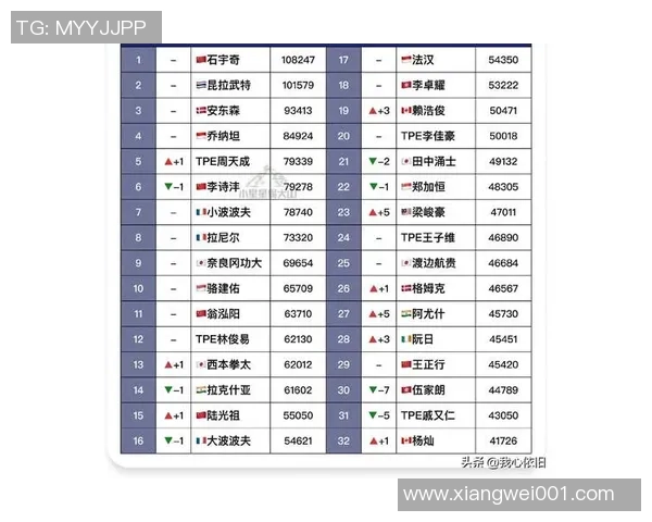 羽毛球灵活性排行榜揭晓杭州羽毛球队荣登第十名展现实力与潜力